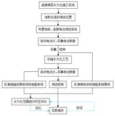 男人的大鸡巴插进女人的大屁股里国产AV基于直流电法的煤层增透措施效果快速检验技术